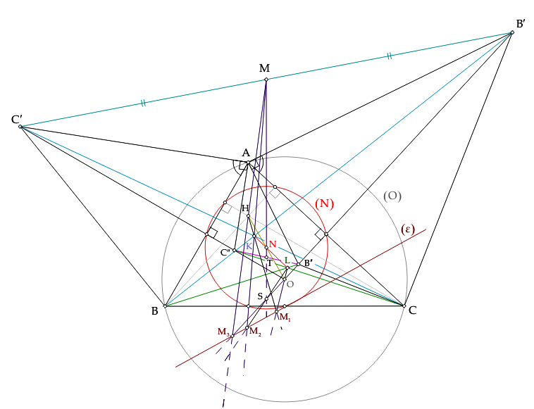 μεταβλητή ευθεία που διέρχεται από το κέντρο Euler.png