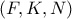 \displaystyle{(F,K,N)} \displaystyle{(F,K,N)}