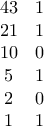 \begin{matrix}
43 & 1\\
21 & 1 \\
10 & 0 \\
5 & 1\\
2 & 0\\
1 & 1\\
&
\end{matrix} \begin{matrix}
43 & 1\\
21 & 1 \\
10 & 0 \\
5 & 1\\
2 & 0\\
1 & 1\\
&
\end{matrix}