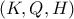 \displaystyle{(K,Q,H)} \displaystyle{(K,Q,H)}