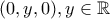 (0,y,0),y\in\mathbb{R} (0,y,0),y\in\mathbb{R}