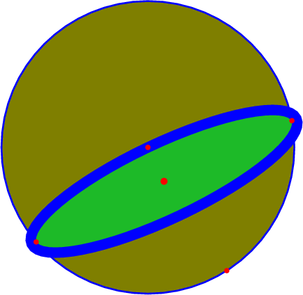 \begin{tikzpicture} 
 
\draw[line width=1.5pt, draw={rgb:red,0;green,0;blue,96}, fill opacity=0.5, fill={rgb:red,255;green,255;blue,0}] (-4.348958333333334,5.130208333333334) circle (4.4500019506862145cm); 
 
\draw[line width=9pt, draw={rgb:red,0;green,0;blue,96}, rotate around={25.395797343686944:(-3.858880629156576,4.097911674026795)}, fill opacity=0.5, fill={rgb:red,34;green,221;blue,48}] (-3.858880629156576,4.097911674026795) ellipse (4.4500019506862145cm and 1.142721553549508cm); 
 
\draw[line width=1.5pt, draw={rgb:red,255;green,0;blue,0}, fill={rgb:red,255;green,0;blue,0}, fill opacity=1] (-4.348958333333334,5.130208333333334) circle (1.5pt); 
\draw[line width=1.5pt, draw={rgb:red,255;green,0;blue,0}, fill={rgb:red,255;green,0;blue,0}, fill opacity=1] (-1.953125,1.3802083333333335) circle (1.5pt); 
 
\draw[line width=1.5pt, draw={rgb:red,255;green,0;blue,0}, fill={rgb:red,255;green,0;blue,0}, fill opacity=1] (-7.744061894028409,2.253441194118423) circle (1.5pt); 
\draw[line width=1.5pt, draw={rgb:red,255;green,0;blue,0}, fill={rgb:red,255;green,0;blue,0}, fill opacity=1] (0.026300635715257314,5.942382153935167) circle (1.5pt); 
\draw[line width=1.5pt, draw={rgb:red,255;green,0;blue,0}, fill={rgb:red,255;green,0;blue,0}, fill opacity=1] (-3.858880629156576,4.097911674026795) circle (2.25pt); 
 
\end{tikzpicture}
