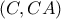 \displaystyle{\left( {C,CA} \right)}