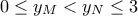 \displaystyle
0 \le y_M < y_N \le 3 \displaystyle
0 \le y_M < y_N \le 3