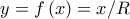 y = f\left( x \right) = x/{\Cal R} y = f\left( x \right) = x/{\Cal R}