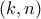 (k,n) (k,n)