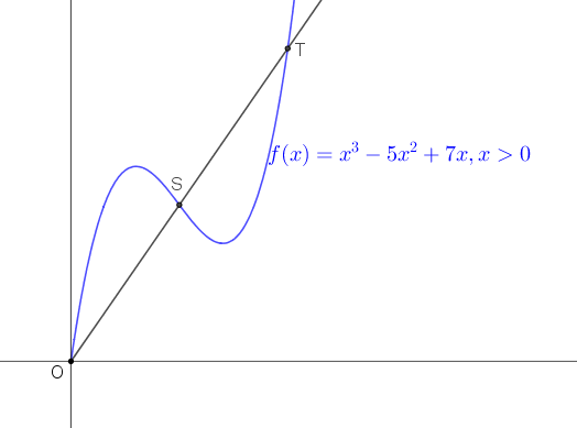 Άνω - κάτω.png