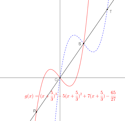 Άνω - κάτω.png