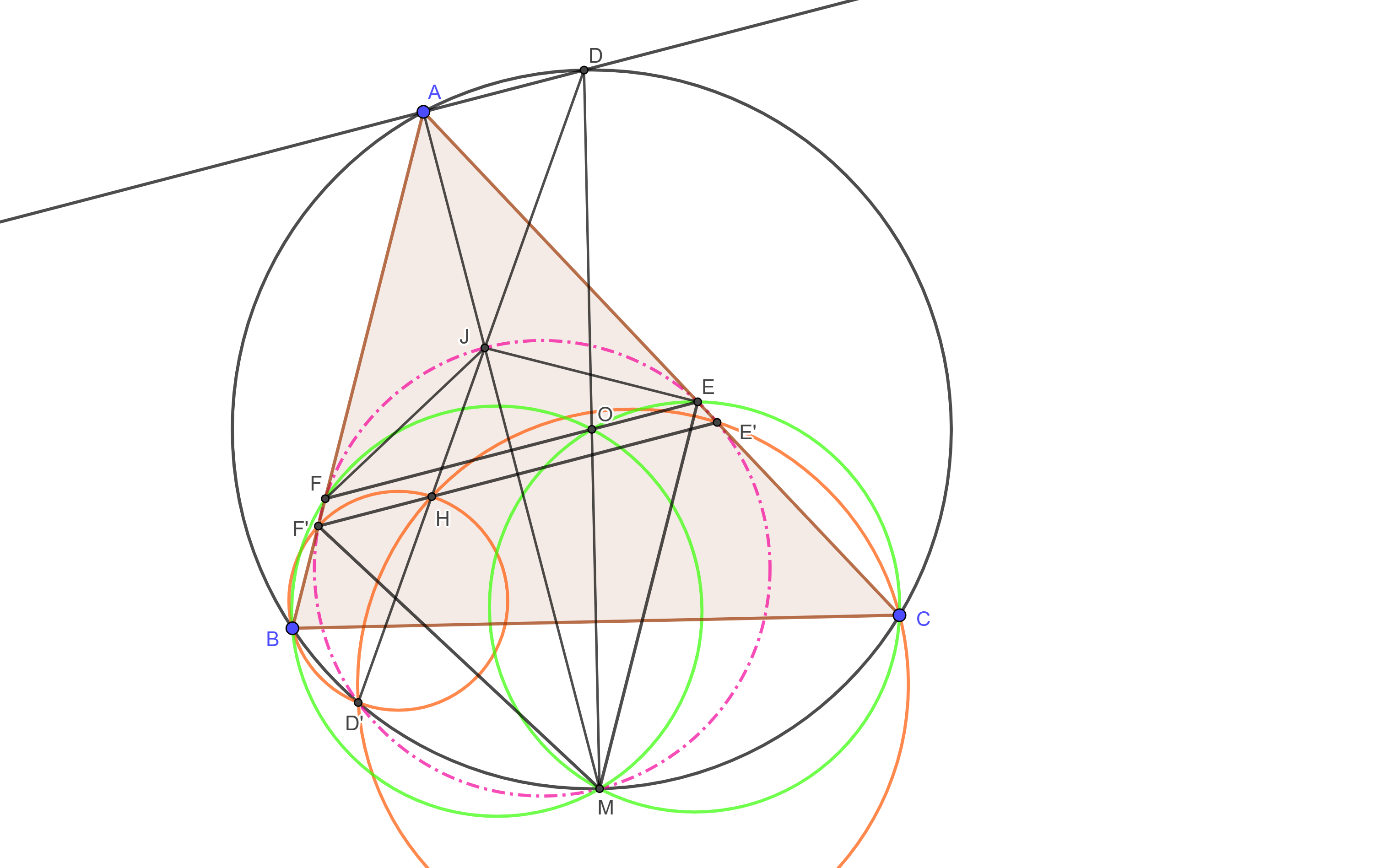 Η διχοτόμος διέρχεται από το ορθόκεντρο.png