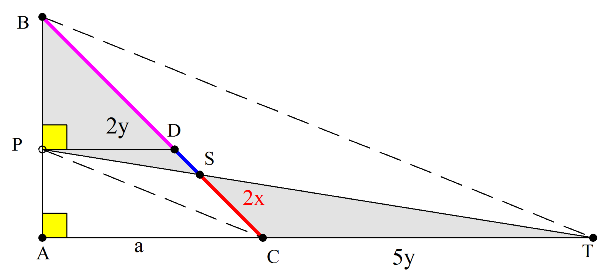 Επιδίωξη ισεμβαδικότητας_Ανάλυση.png