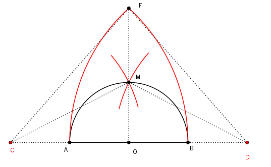 Μέσο ημικυκλίου μόνο με διαβήτη 2.png