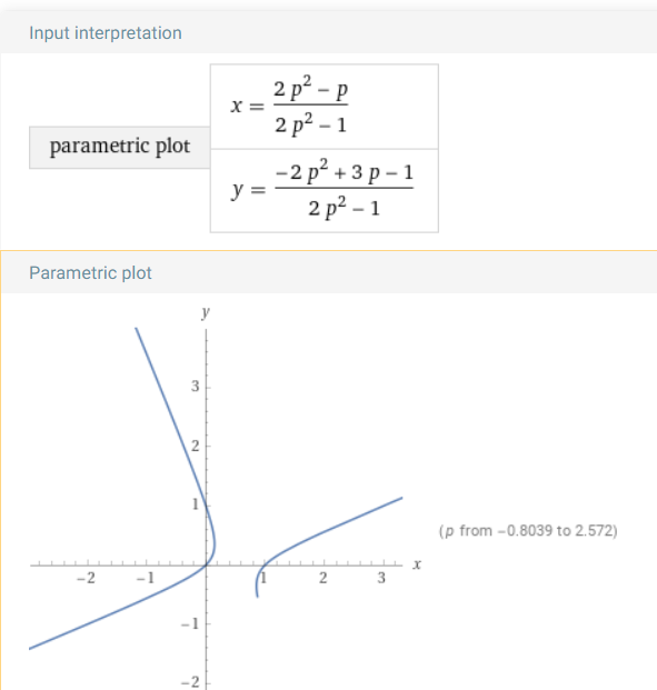 karkar-parametric.png