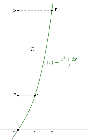 Μικτόγραμμο  τετράπλευρο.png