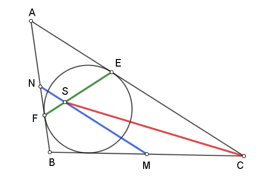 Κριτήριο διχοτόμησης.png