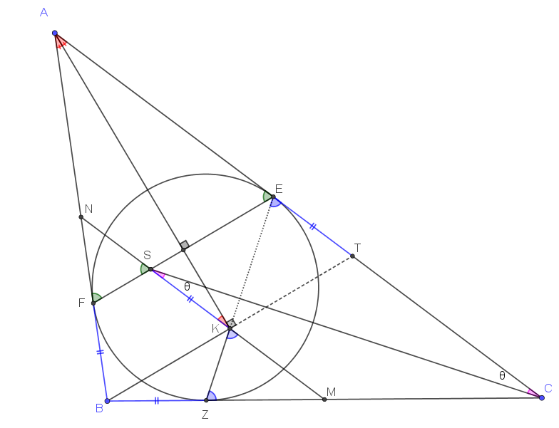 κριτήριο διχοτόμησης.png