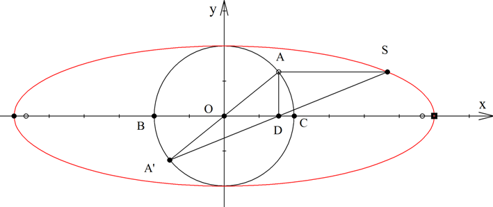 Η ομορφιά της συμμετρίας.png