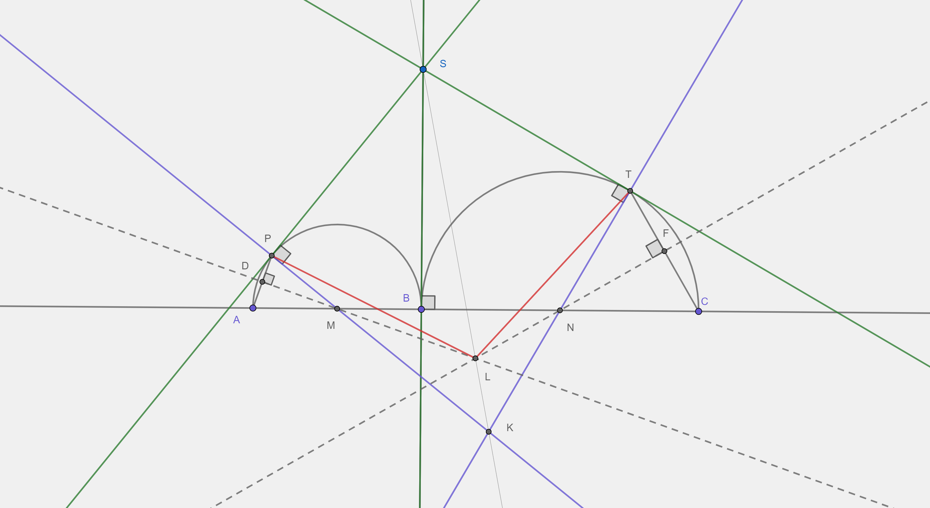 Συνευθειακά και τόπος.png