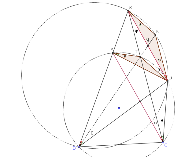 Οσκαρική συνευθειακότητα.png