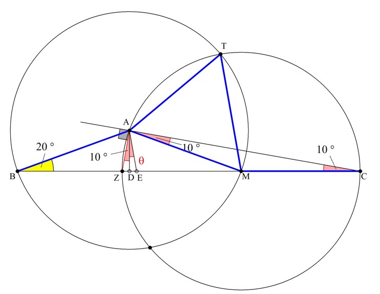 πετυχημένη γωνία.jpg