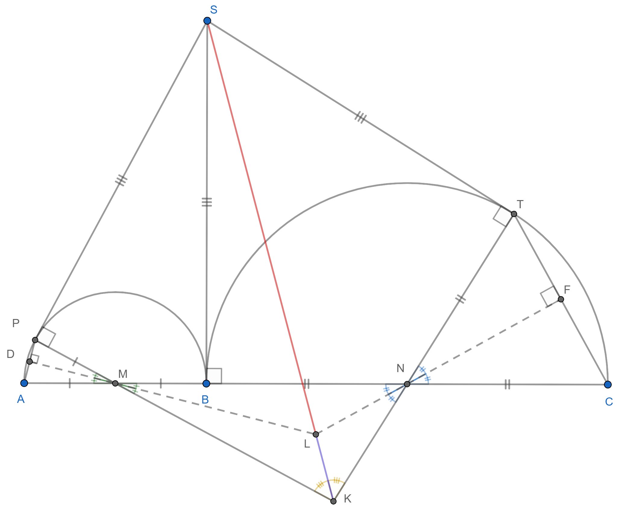 Συνευθειακά και τόπος.png