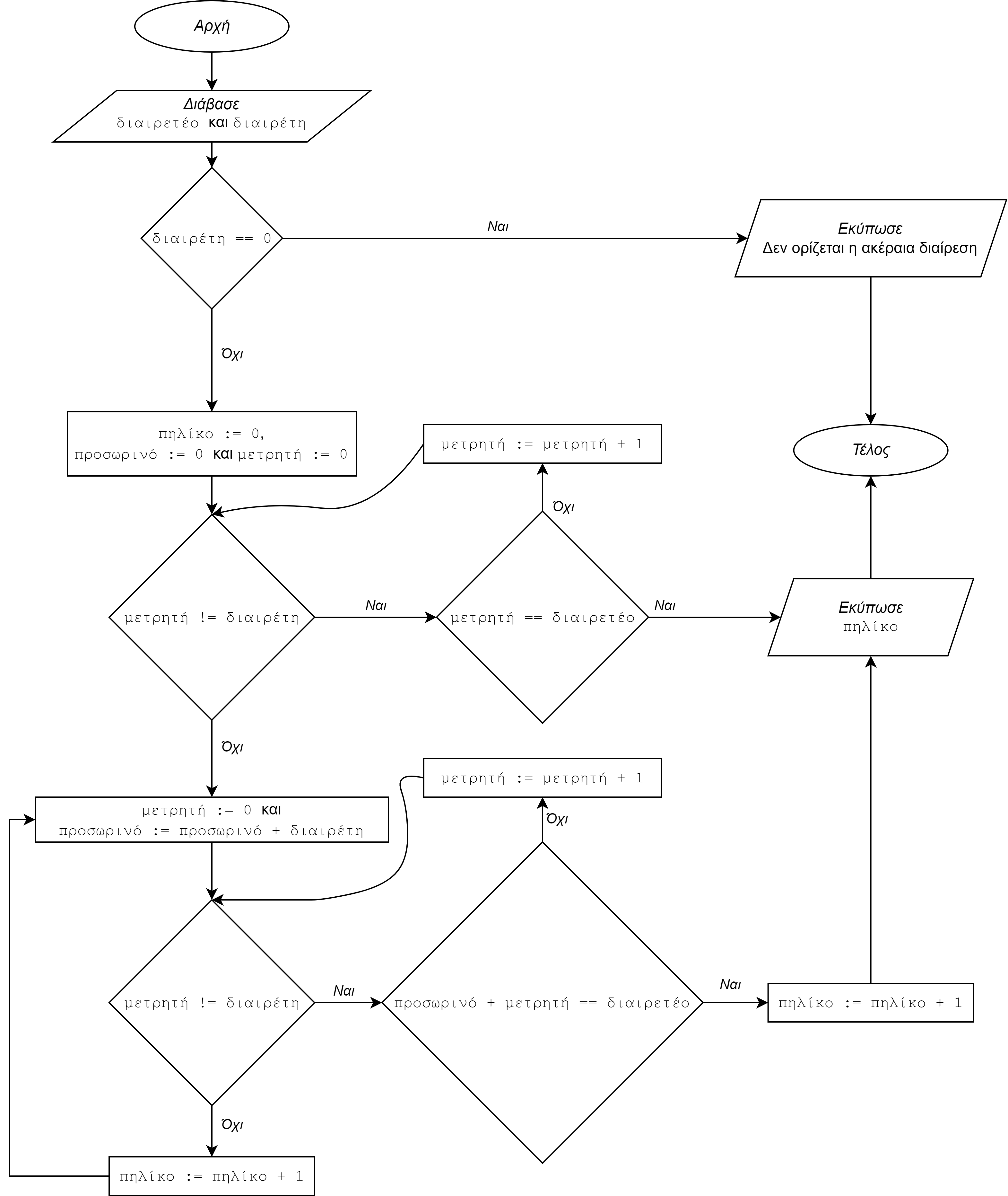 «Προσβάσιμη» Ακέραια Διαίρεση 1.png