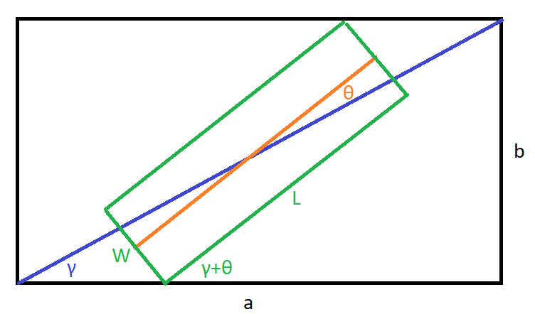 LxW-within-axb.png
