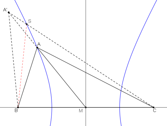 Εσωτερικό  υπερβολής.png
