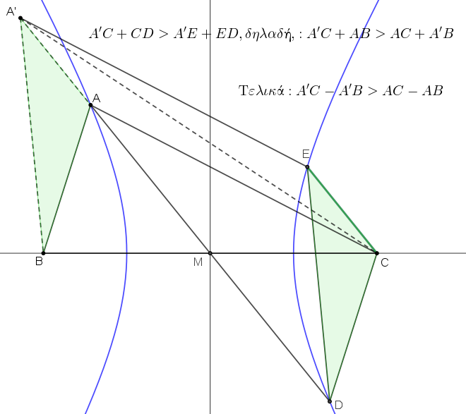 Εσωτερικό  υπερβολής B.png