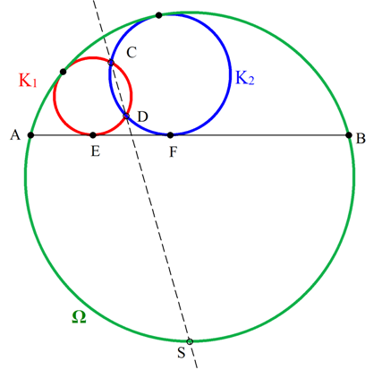 Νότιος πόλος και Γεωμετρική κατασκευή.png