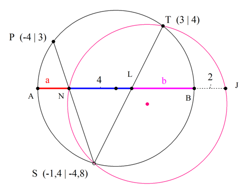 Τέσσερα στα  δέκα_Αναλυτική Γεωμ.png