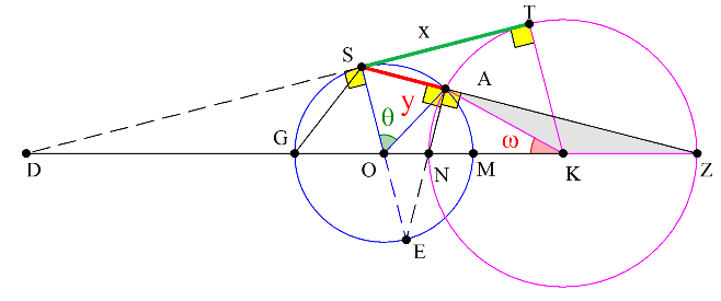 Διπλάσιο χορδής.png