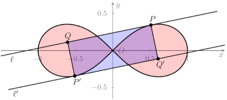 lemniscate+rectangle.png