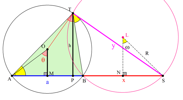 Εξαρτημένο εμβαδόν_μια λύση.png