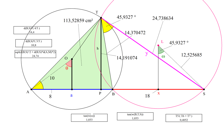 Εξαρτημένο εμβαδόν_Υπολογισμοί.png