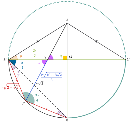 Τα θέλουμε ίσα.png