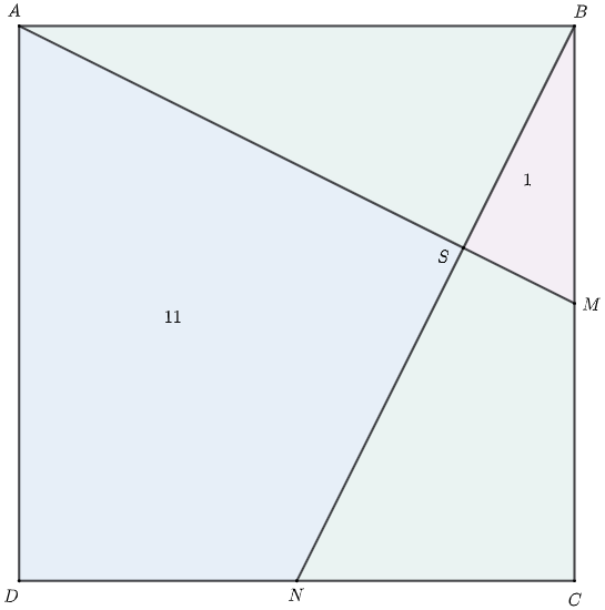 Εμβαδόν Karkar.png