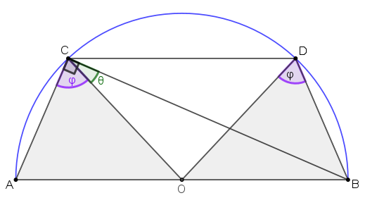 Σταθερό  γινόμενο.png