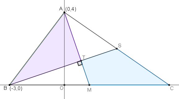 Συντεταγμένη  κατασκευή.png