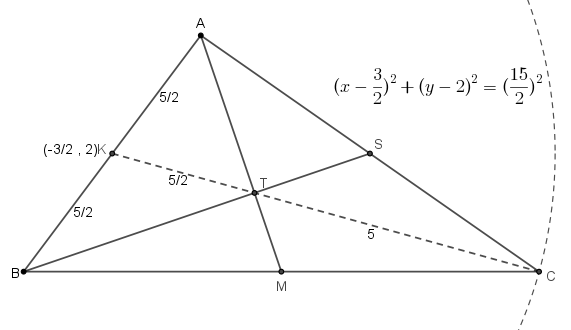 Συντεταγμένη κατασκευή.png