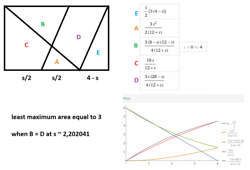 least-maximum-area-3.png