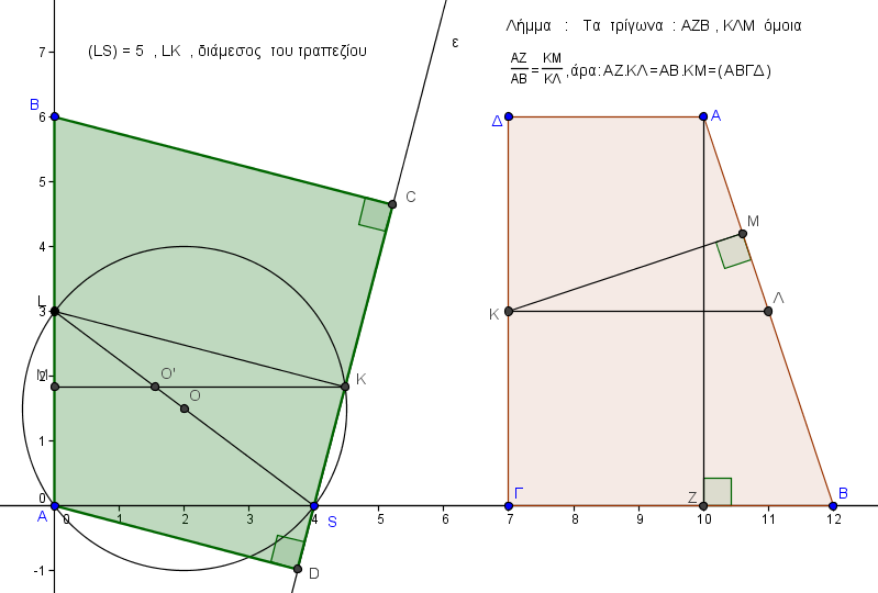 Απόδειξη  για μέγιστο  Εμβαδόν  Τραπεζίου . png.png