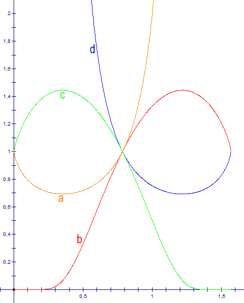 tan-cot.png