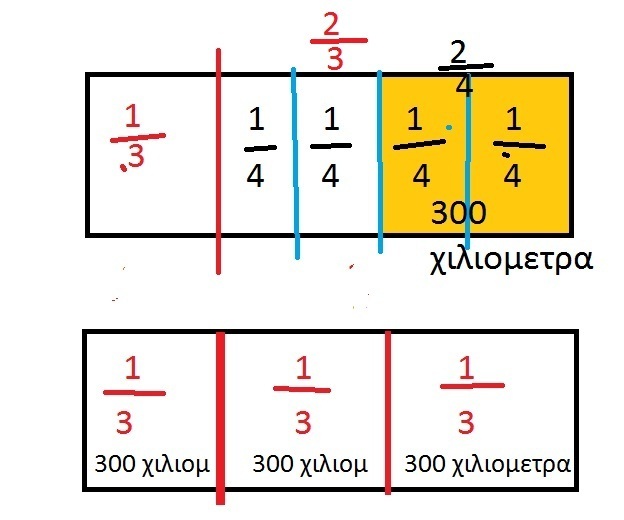 χιλιομετρα 1.jpg
