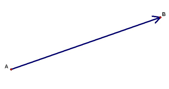 Διάνυσμα στο Sketchpad 1.PNG