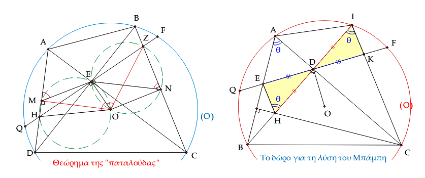 Θεώρημα πεταλούδα &  δώρο το σχήμα για τον Μπάμπη.png