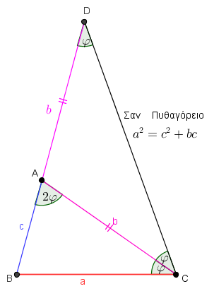 Σαν Πυθαγόρειο.png