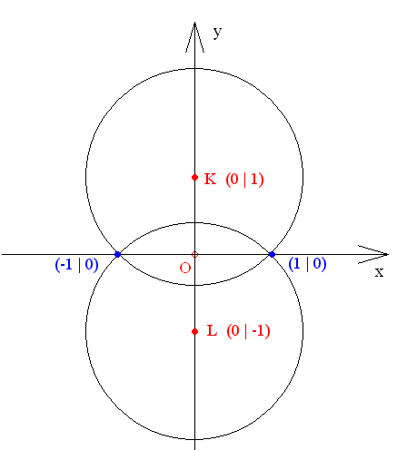 Ιδιόμορφοι γεωμετρικοί τόποι1.png