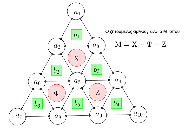 Σειρά Κύβων.PNG