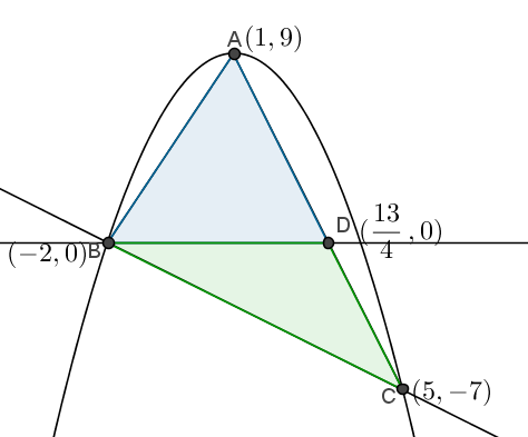 parabolic area.png
