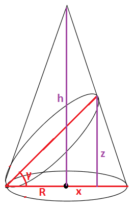 γωνία κλίσης τομής.png